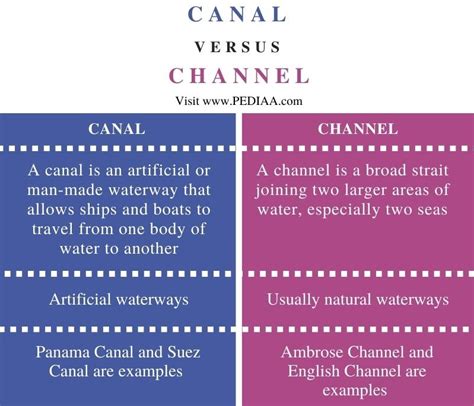 chanel vs channel brand|difference between canal and channel.